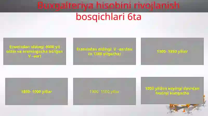 Buxgalteriya hisobining tarixiy rivojlanishi 3