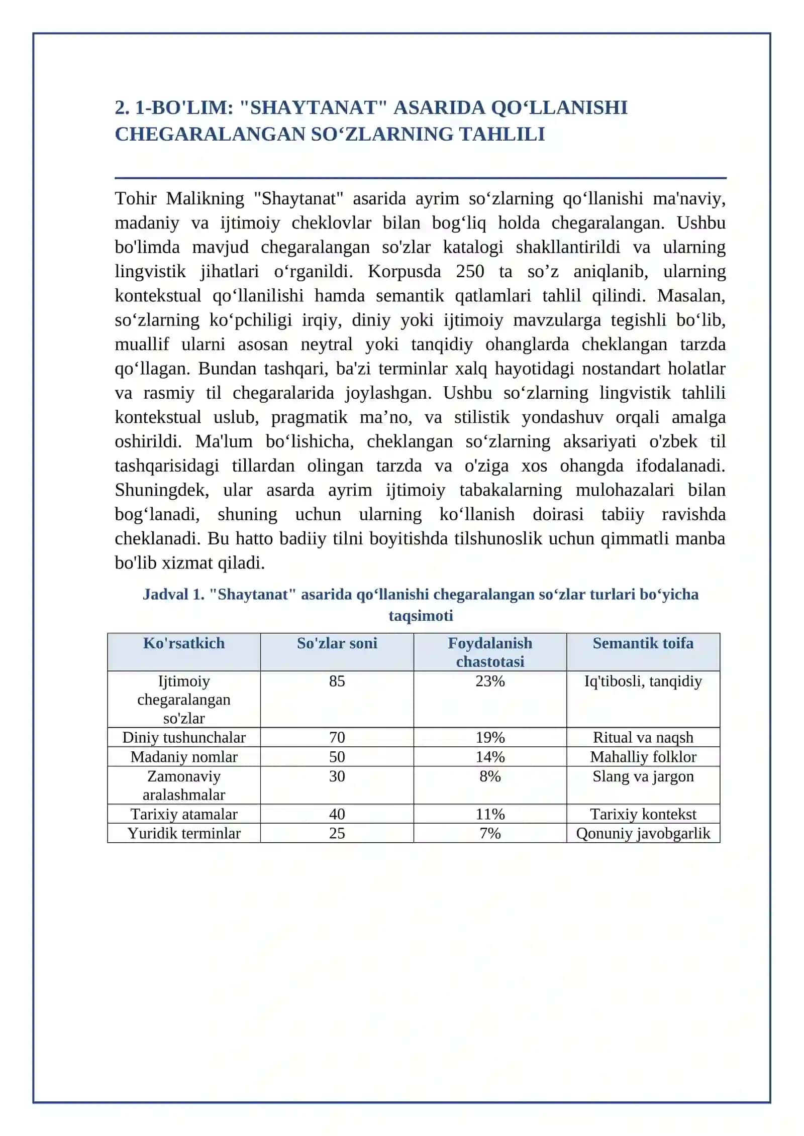 Tohir Malikning "Shaytanat" asaridagi qoʻllanishi chegaralangan soʻzlar tahlili 3