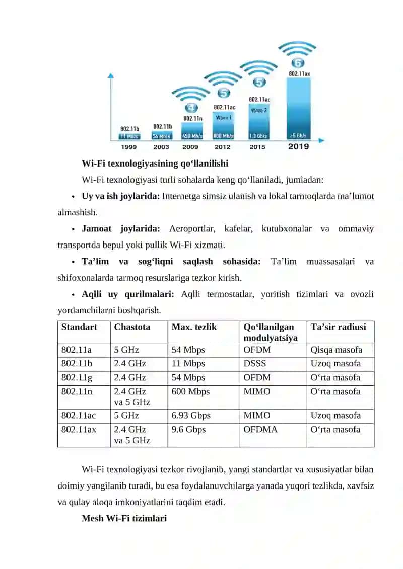 WiFi texnologiyasi 3