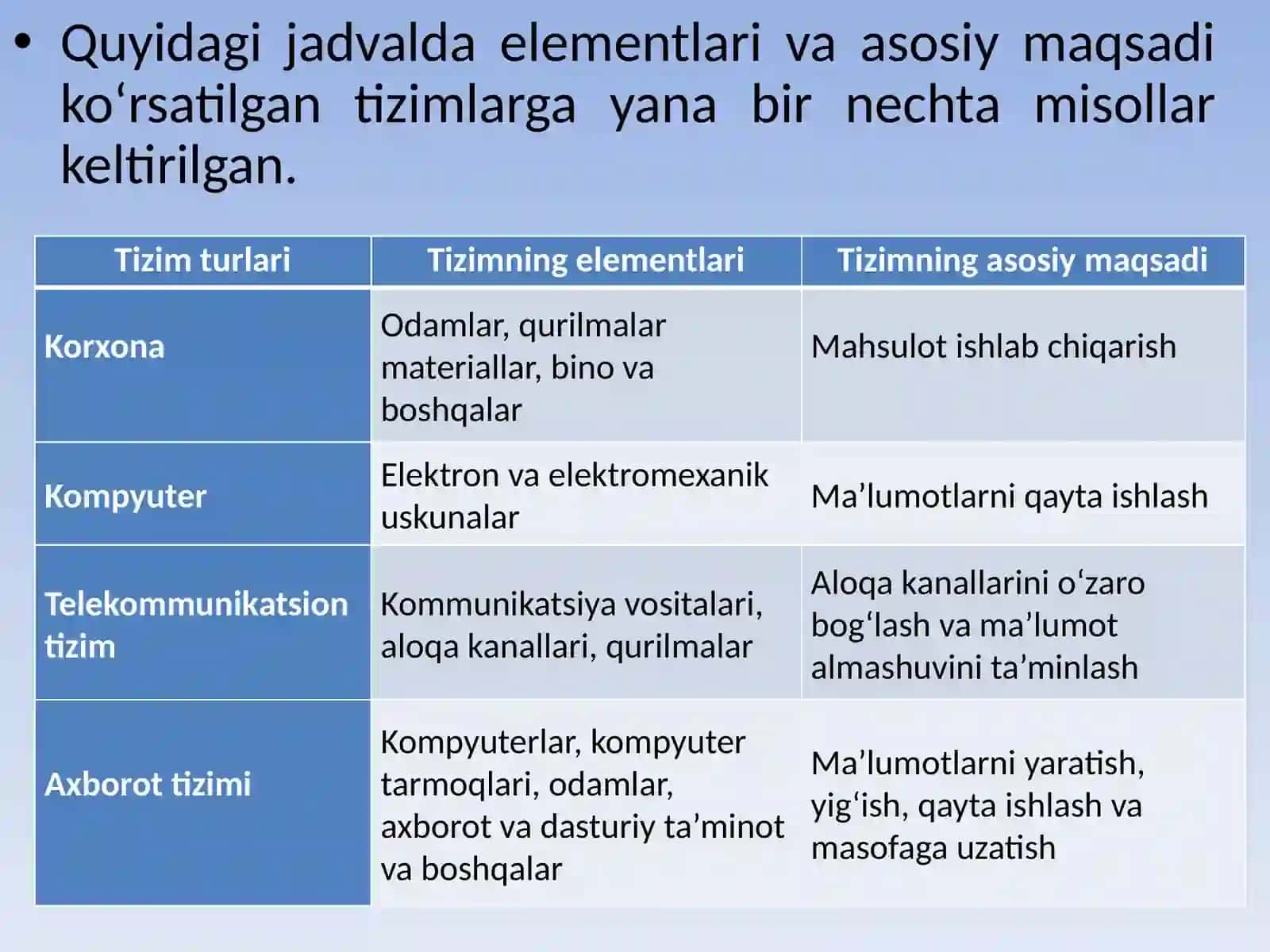 Axborottizimlari, ularning turlari va tasniflanishi 3