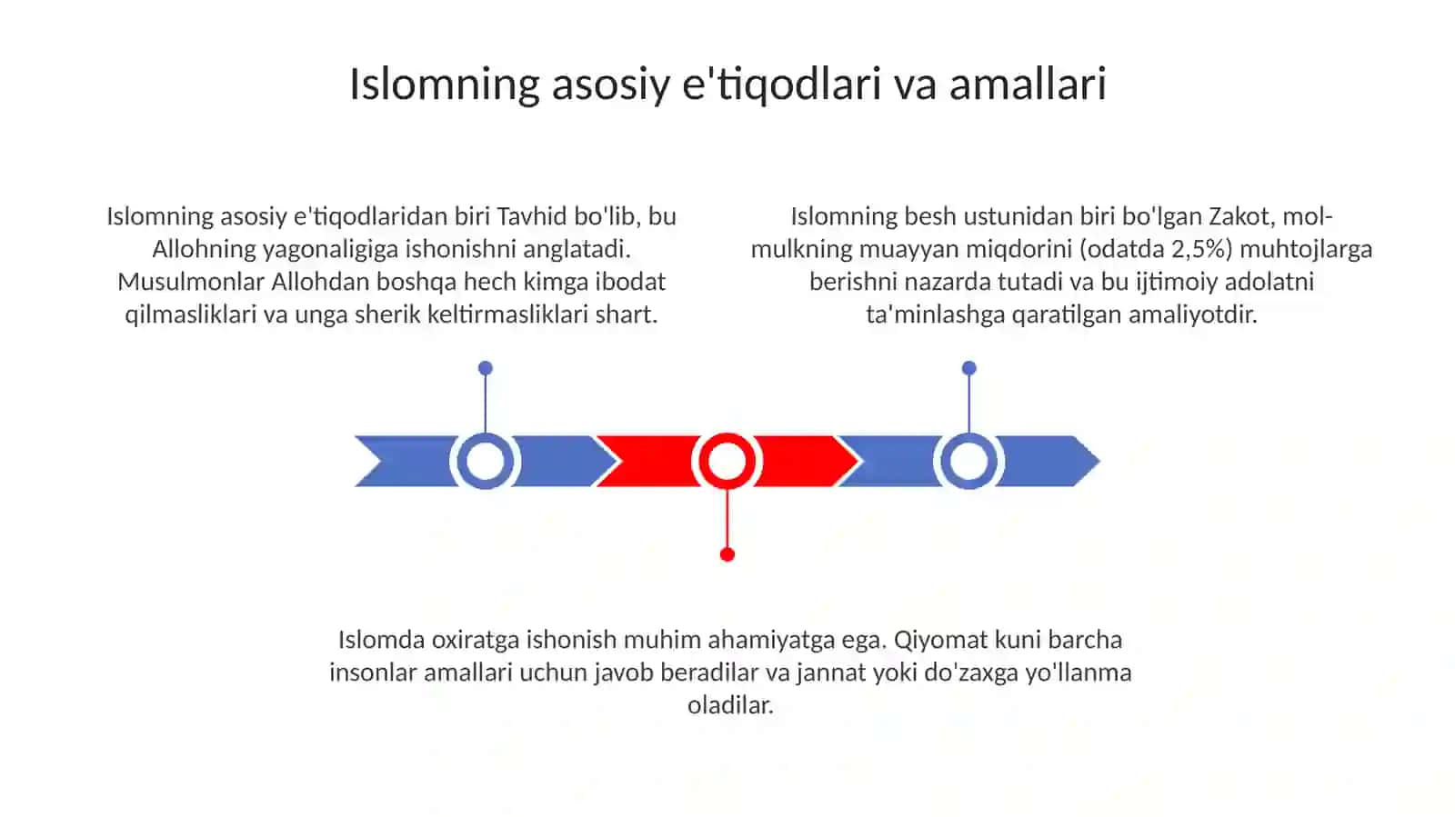 Islom dini va mohiyati 3