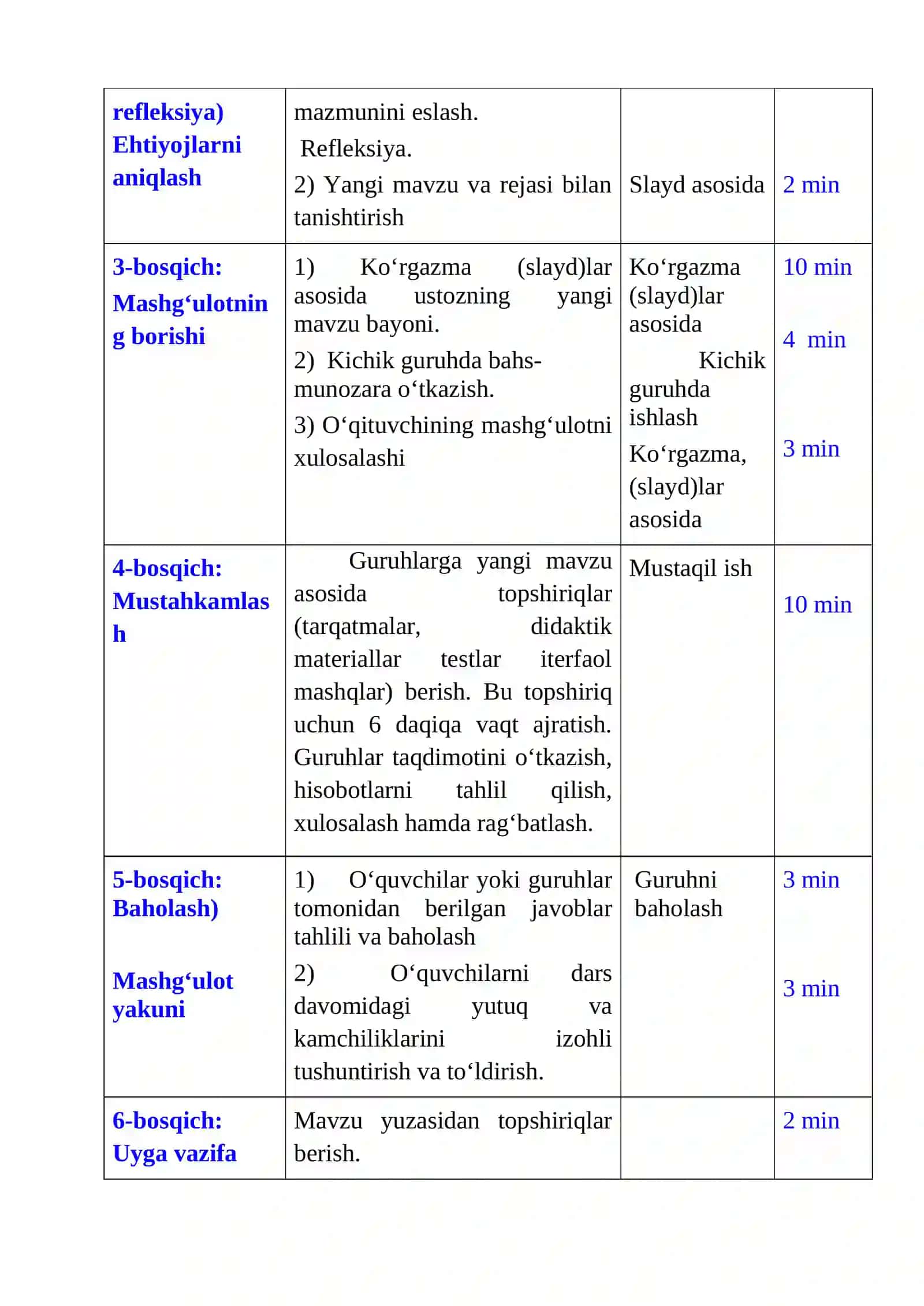 BOSHLANG‘ICH SINFLAR UCHUN DARS ISHLANMASI VA UNING TEXNOLOGIK XARITASI 3