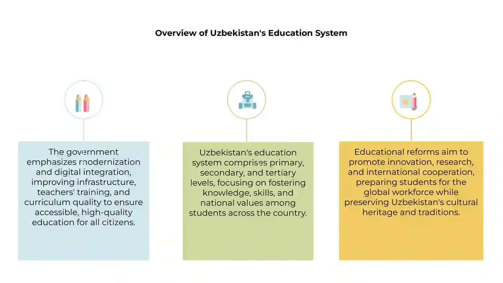 Uzbekistan's Education System 3