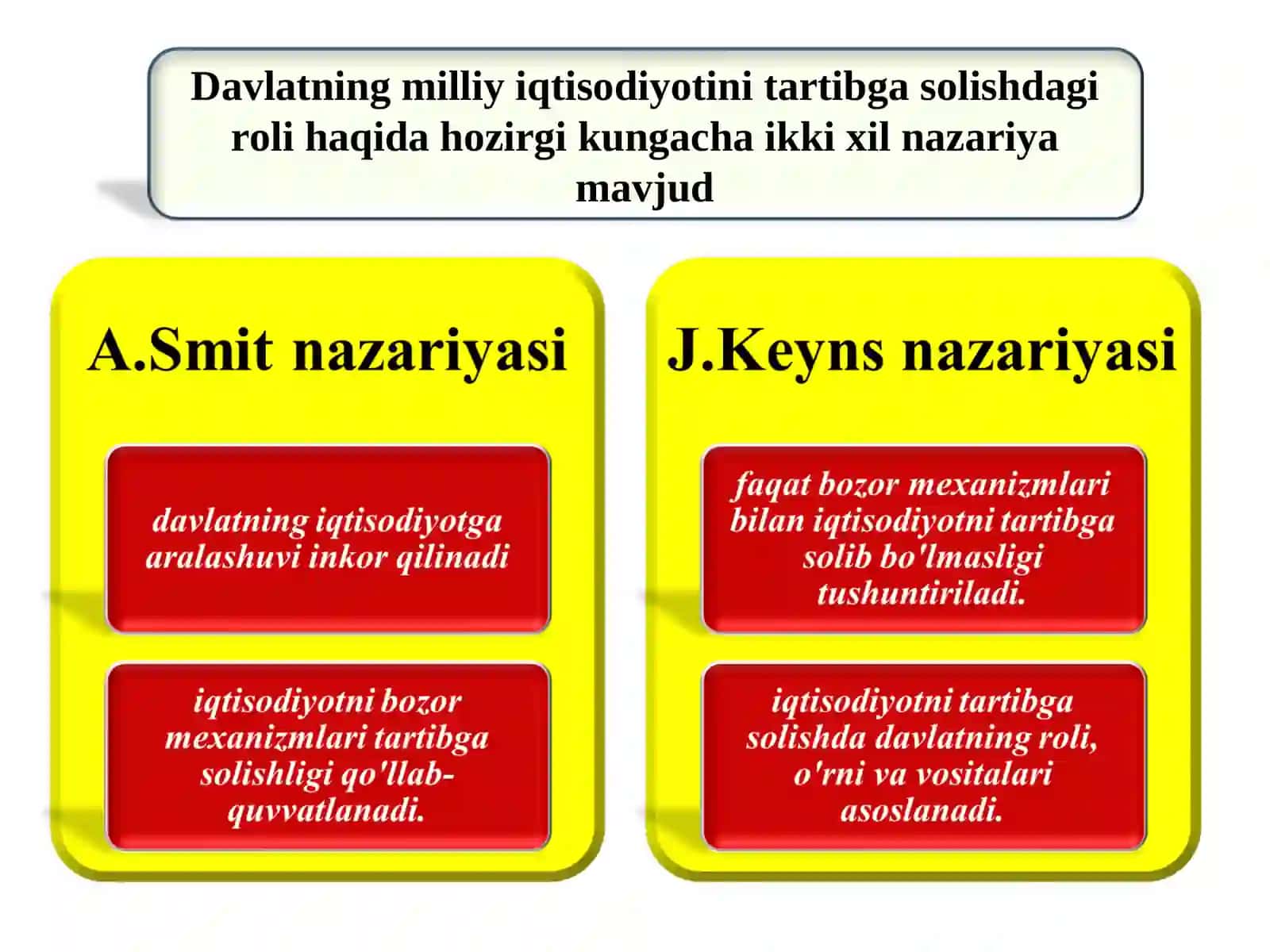 Davlatning milliy iqtisodiyoti 3