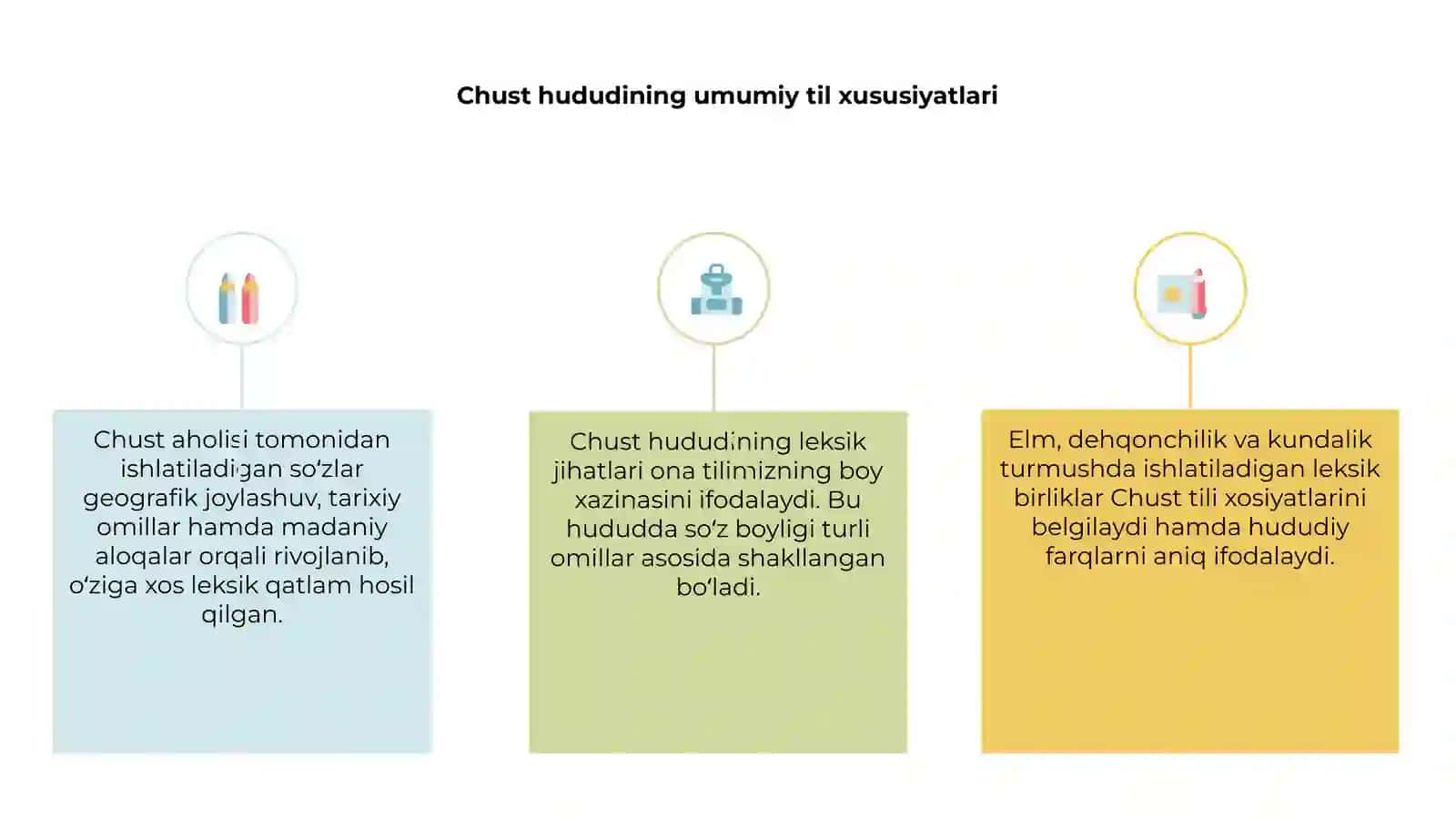 Chust hududining leksik jihatlari 3