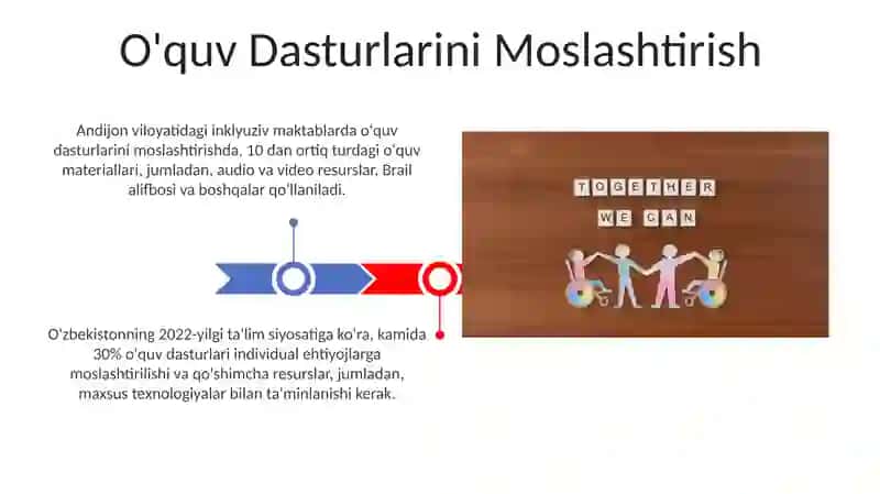 Imkoniyati cheklangan bolalarning inklyuziv ta'lim bilan tarbiyalash konsepsiyasi 3