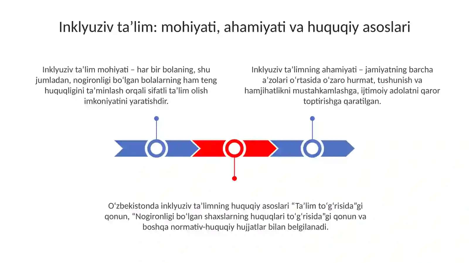Inklyuziv ta'limning mohiyati, ahamiyati va huquqiy asoslari 3