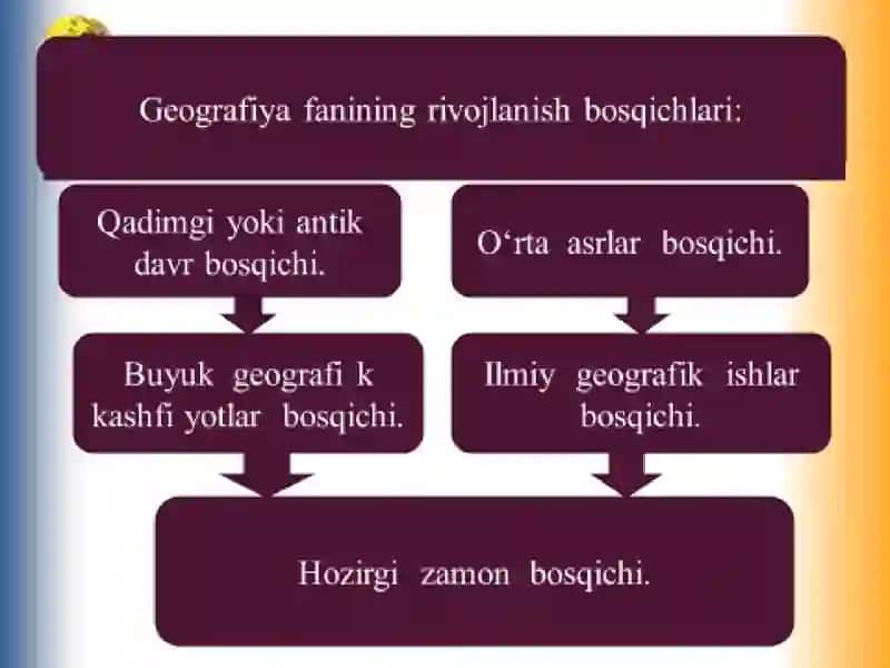 Geografiya fanining tarixi va hozirgi davrdagi rivojlanishi 3