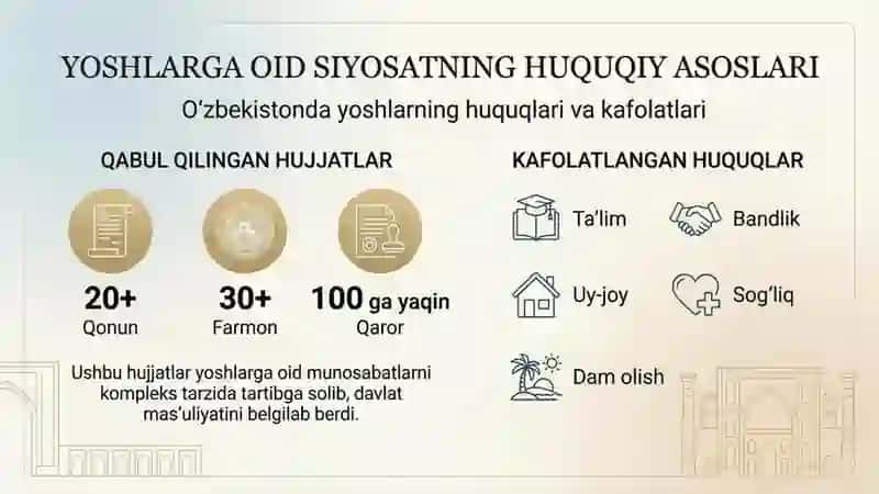 Yangi taraqqiyot davrida yoshlarni ijtimoiy rivojlantirish. O'zbekistonda yoshlarga oid siyosatning 3
