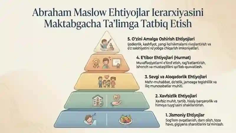 Boshqaruvda motivlashtirish  tushunchasi va nazariyasi 3
