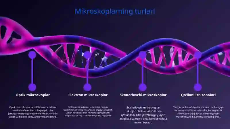 Mikroskoplarning jarrohlikda qoʻllanilishi 3