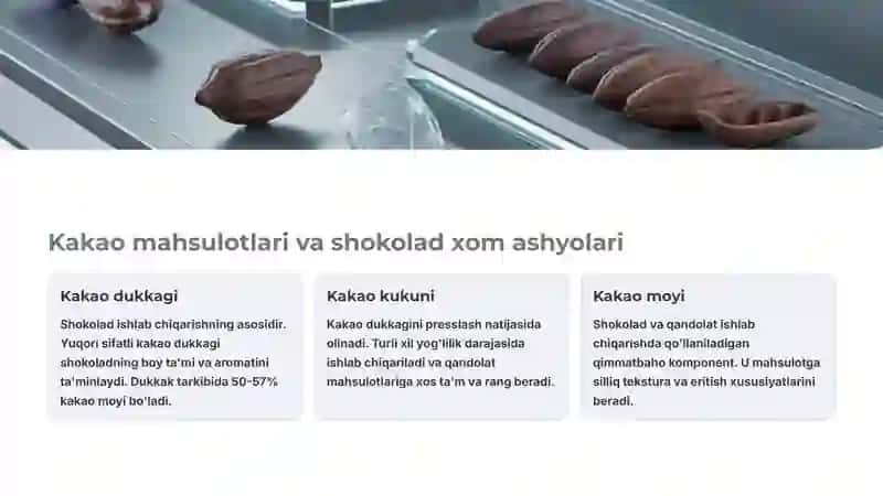 Qandolat mahsulotlari ishlab chiqarish: Xom ashyo va texnologiyalar 3
