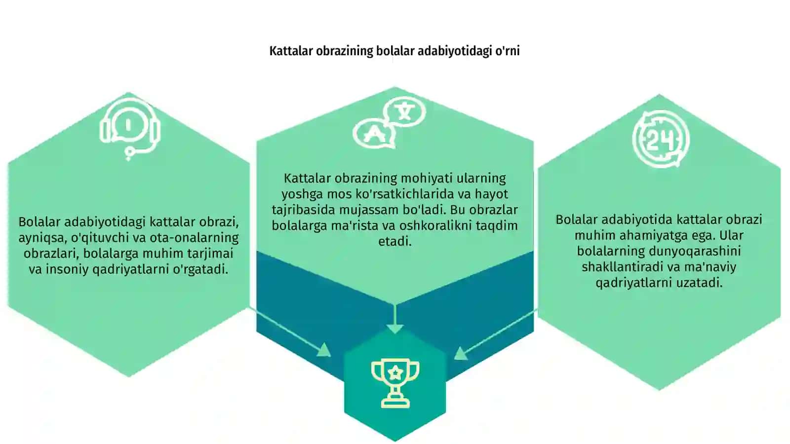 Bolalar adabiyotida kattalar obrazi mohiyati 3