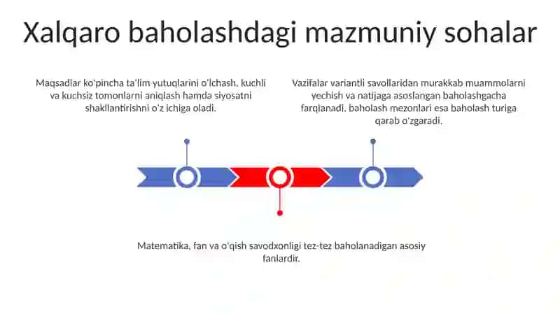 Xalqaro Baholash Dasturlari 3