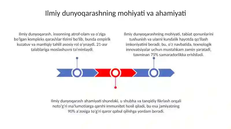 Ilmiy dunyoqarashni shakllantirish 3