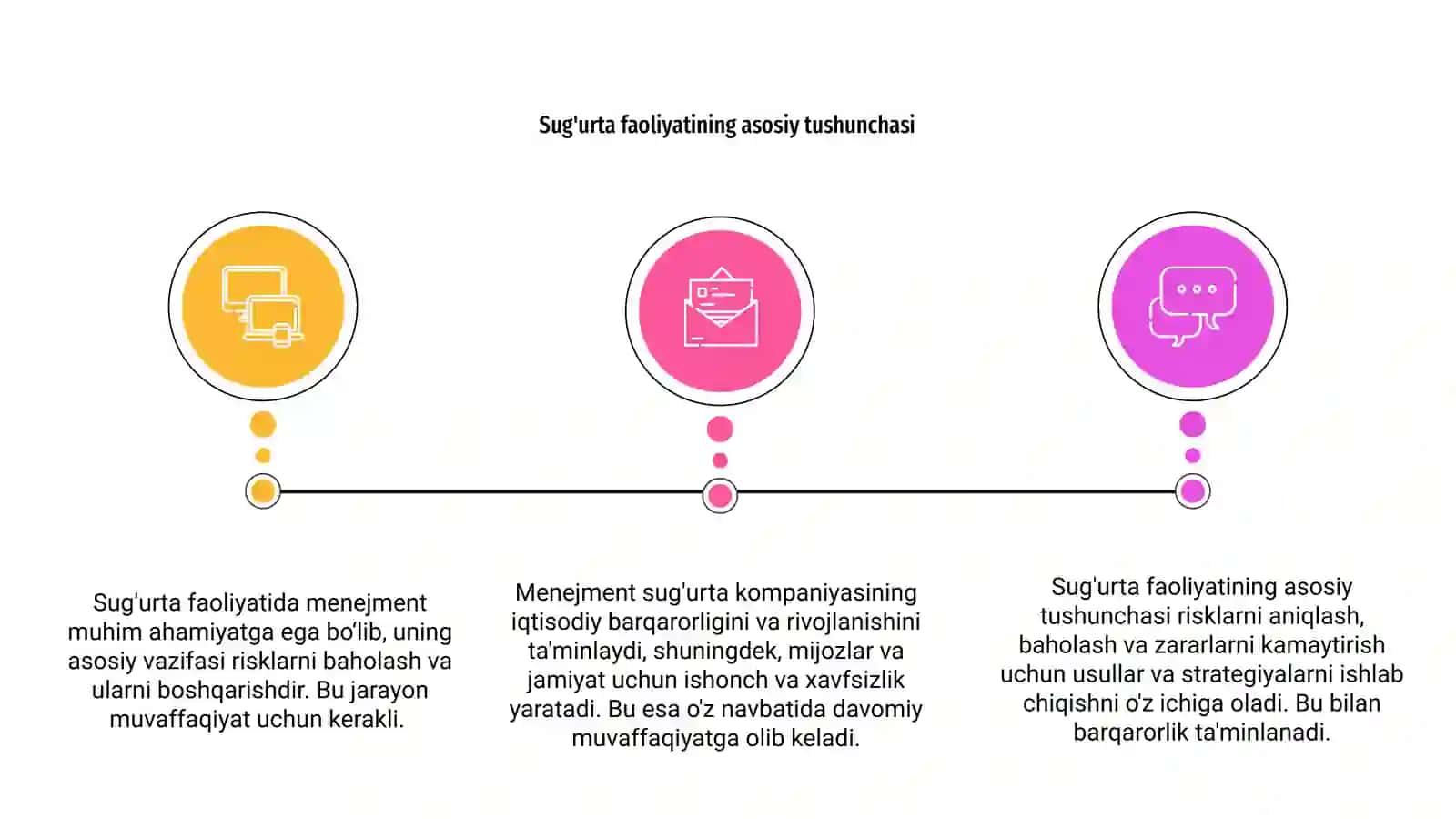 Sug'urta faoliyatida menejment 3