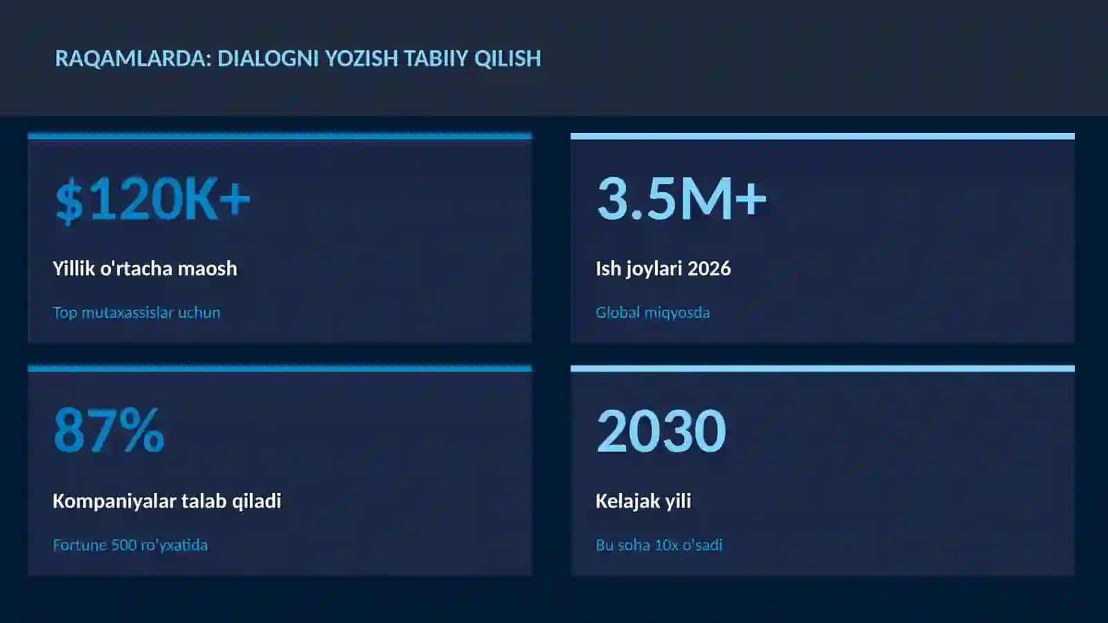 ADABIYOT VA YOZUV 3