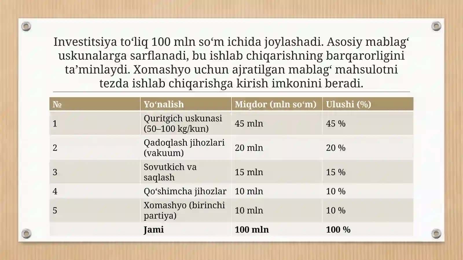 (100 millionlik loyiha ishi)  Quritilgan mevalar va sabzavotlar ishlab chiqarish Loyihasi 3