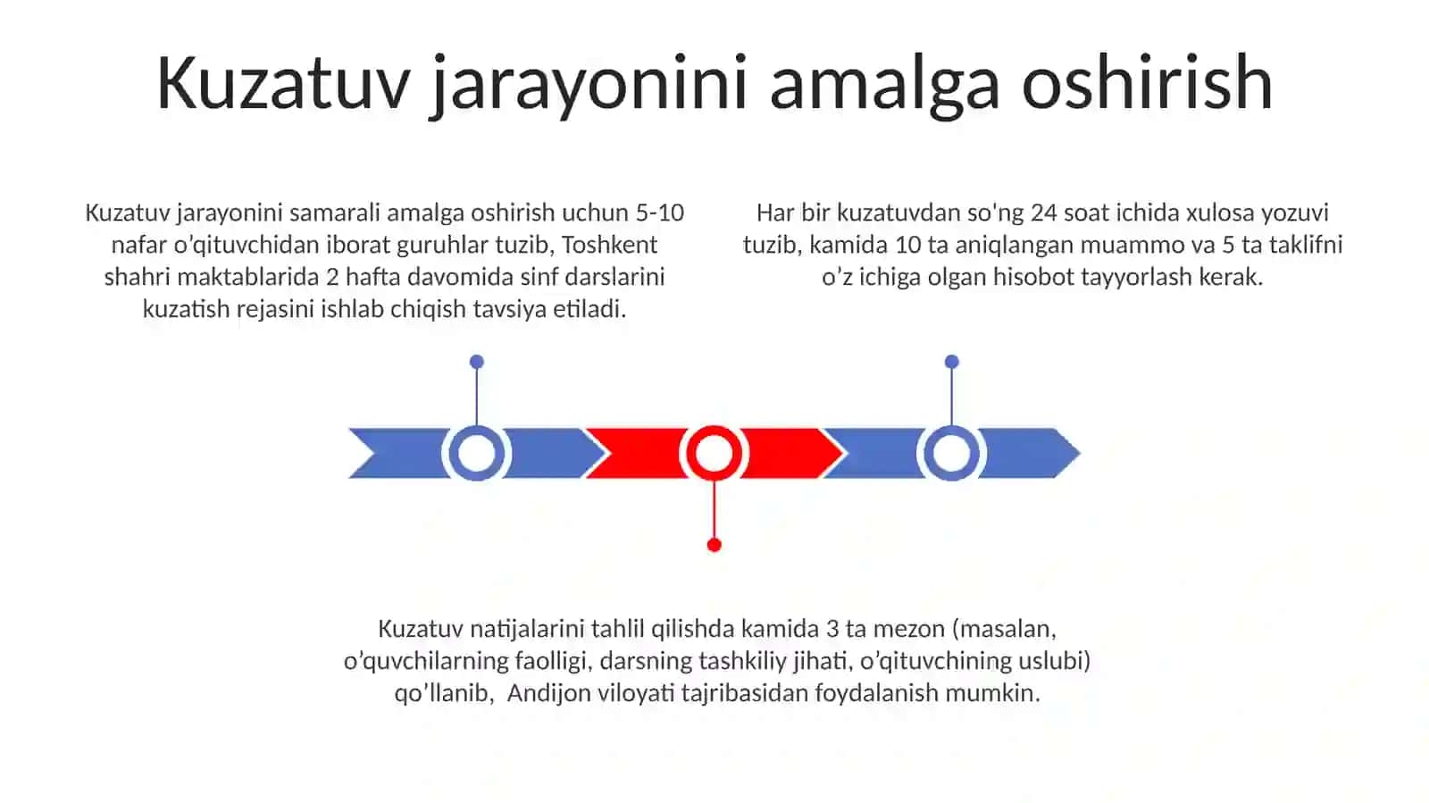 Monitoring ishlarini tashkil etishda oʻqitivching roli 3