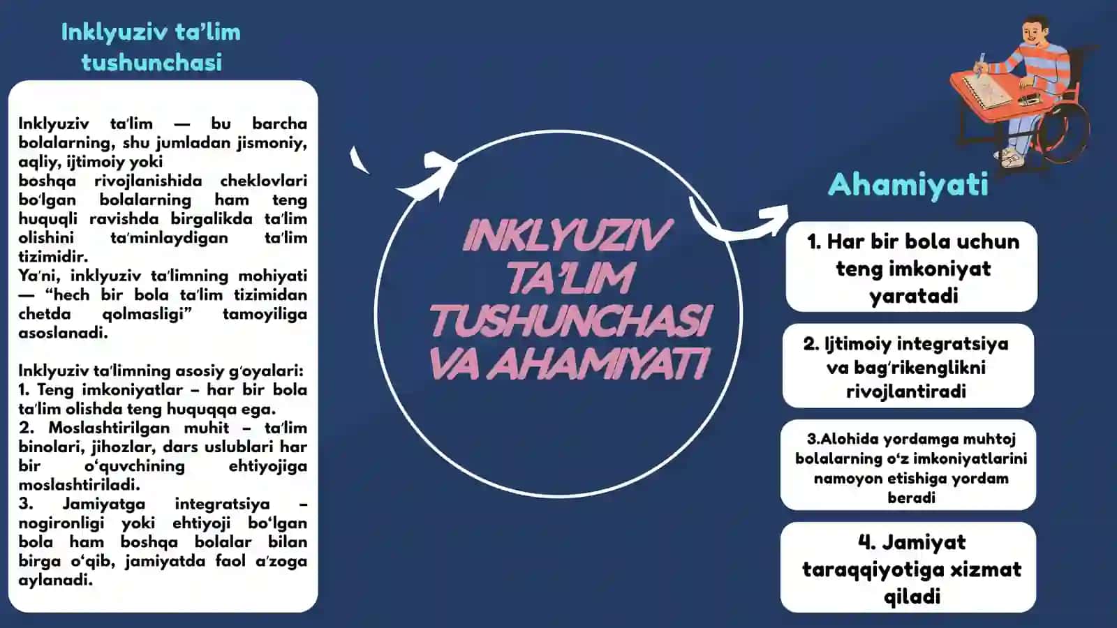 INKLYUZIV TA’LIMNI RIVOJLANTIRISHDAGI XALQARO TAJRIBALAR 3