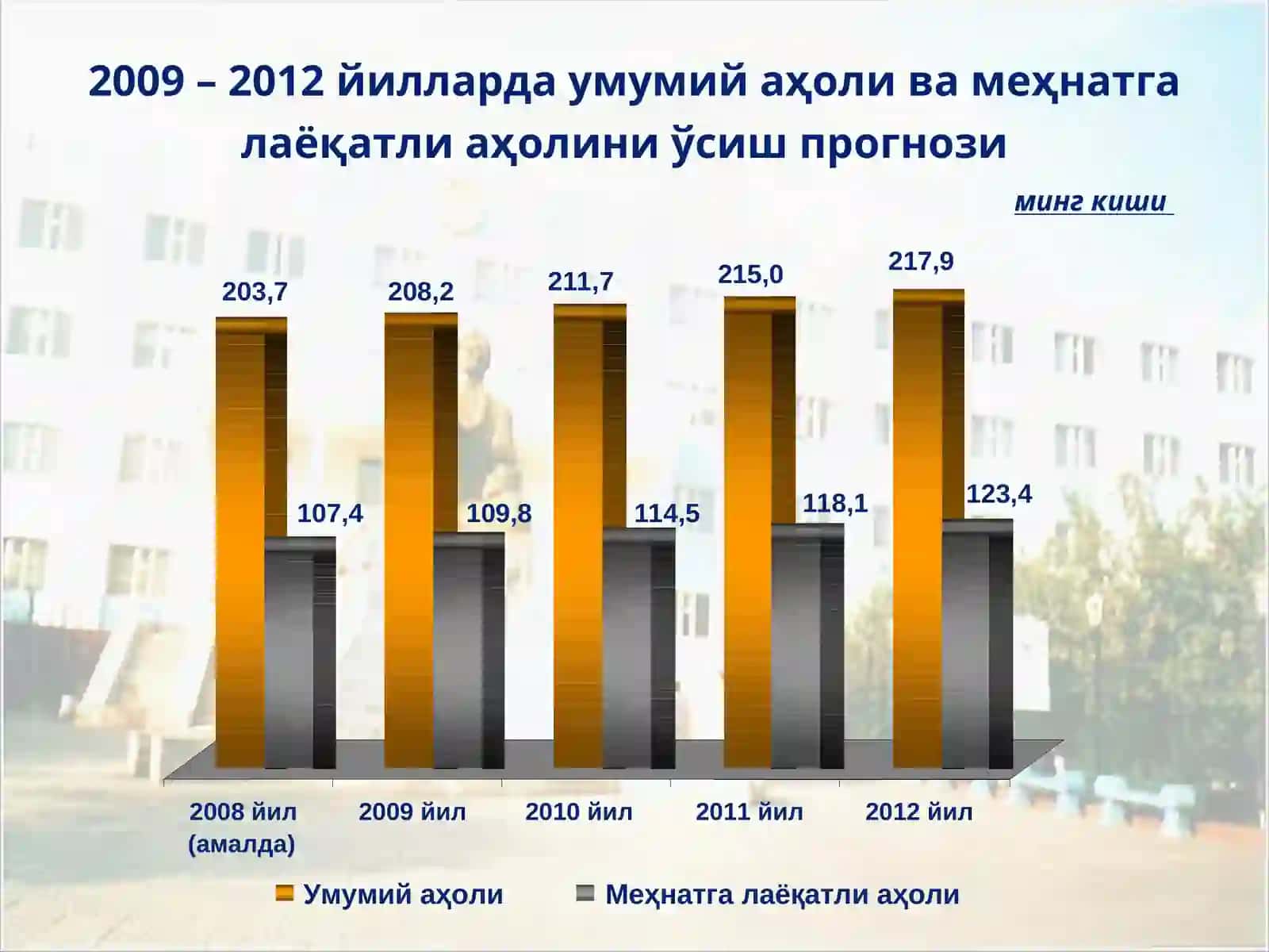 Ҳазорасп тумани 2010 йил 3