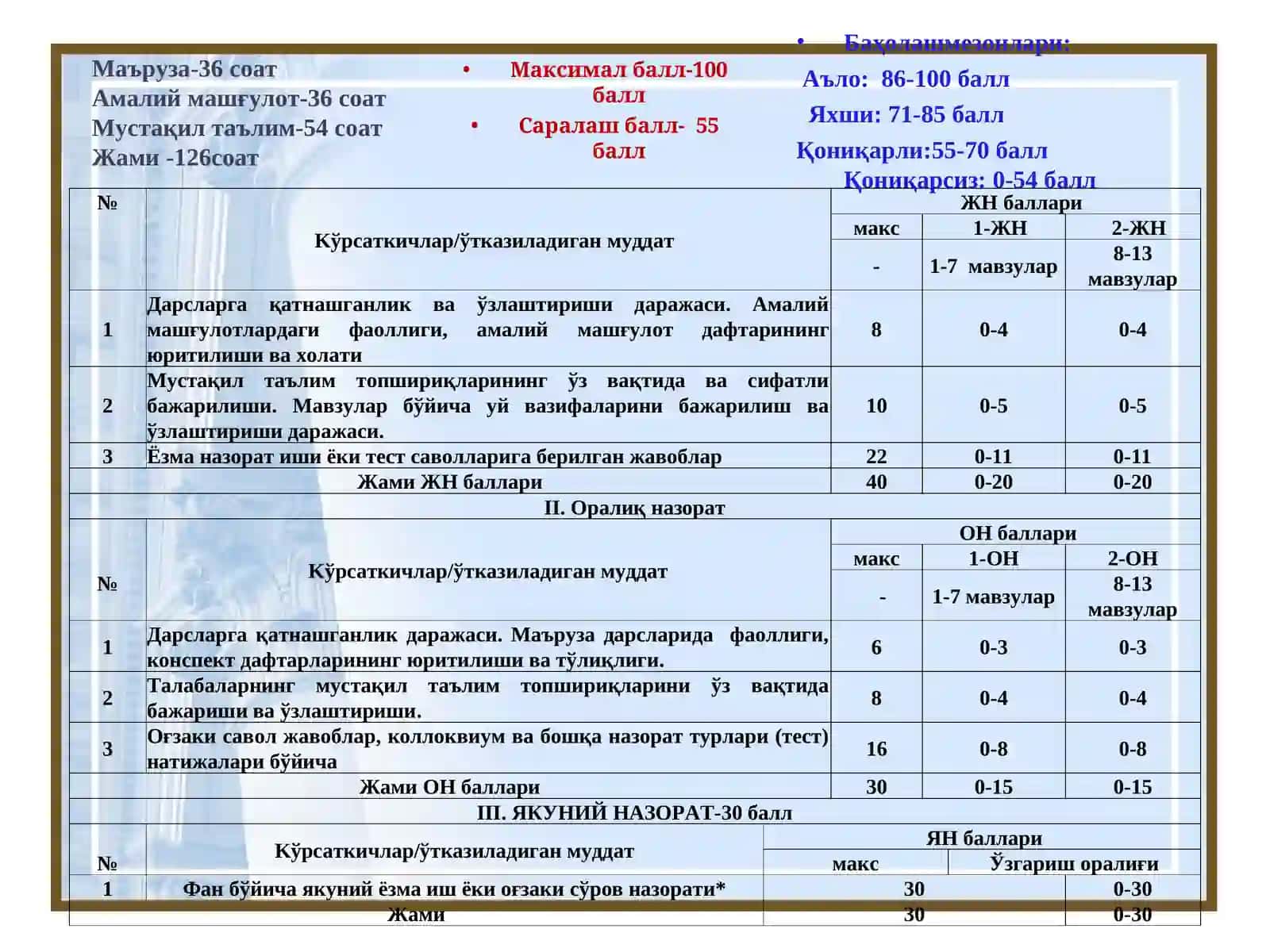 ИҚТИСОДИЙ ТАЪЛИМОТЛАР ТАРИХИ ФАНИДАН (СЛАЙДЛАР) 3