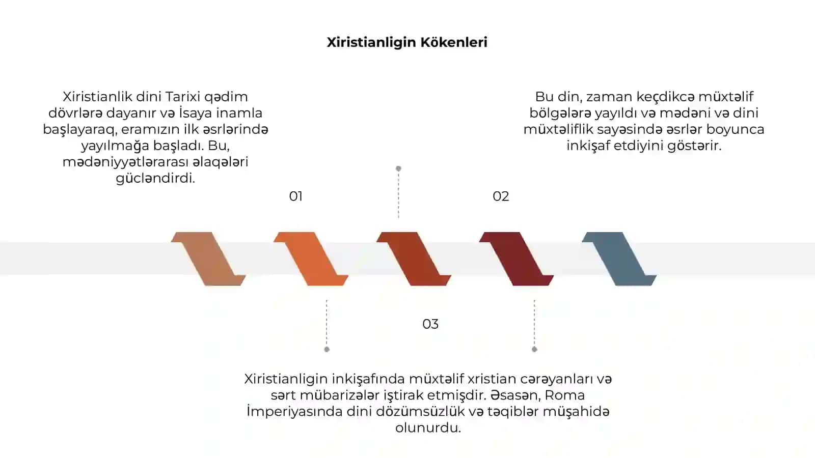 Xiristianlik dini tarixi 3