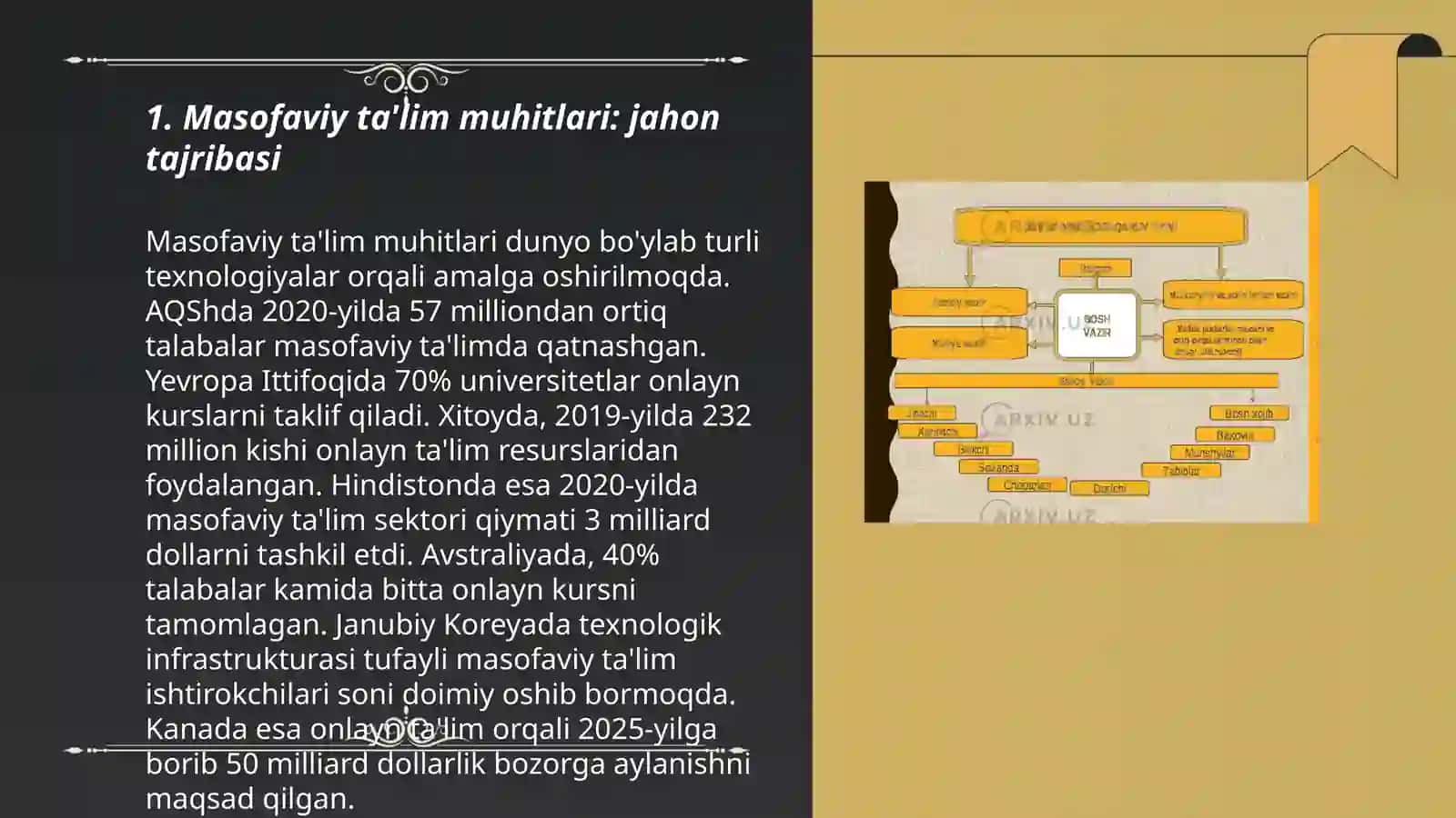 Masofaviy ta'limda jahon ta'lim tizimlarini tahlil qilish 3