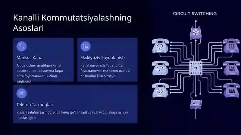 Kanalli va paketli kommutatsiyalash. Xabarli kommutatsiyalash 1 3