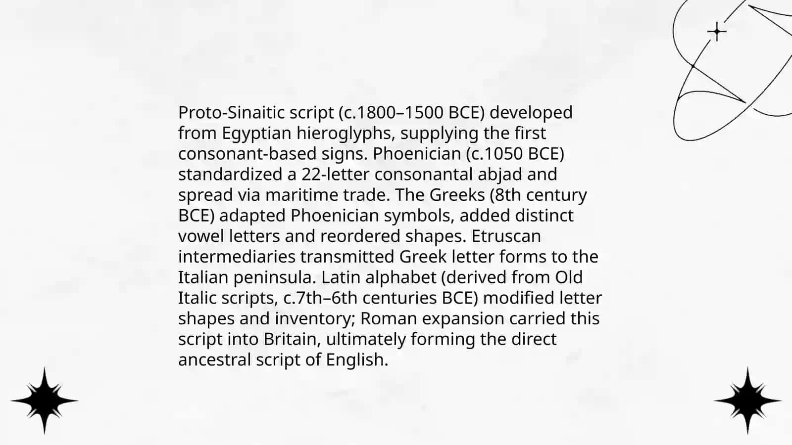 THE EVOLUTION OF THE ENGLISH ALPHABET 3