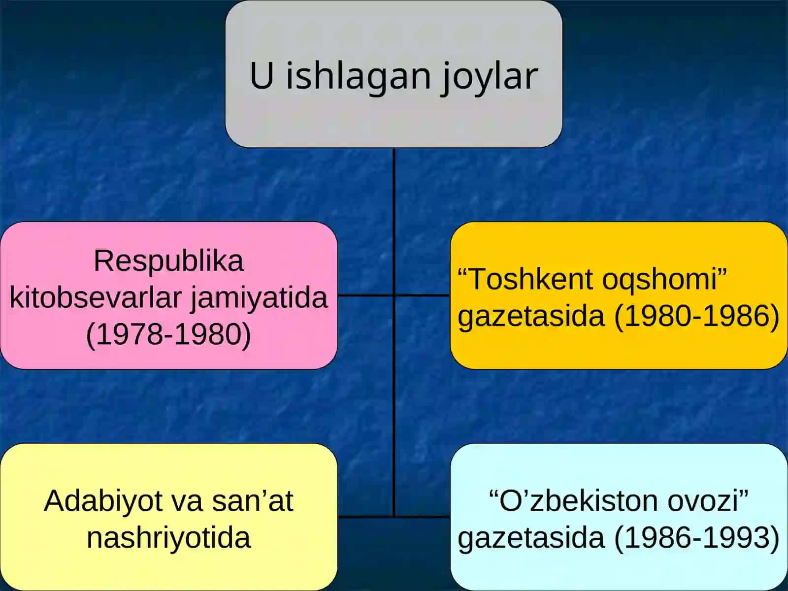 Muhammad Yusuf tavalludiga bag’ishlab tayyorlagan taqdimoti 3