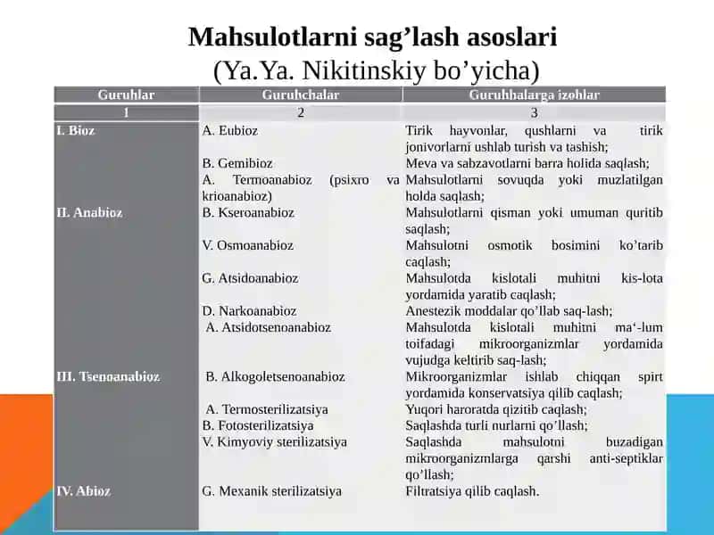 Kartoshka, meva va sabzavotlarning nobud bo'lish sabablari 3