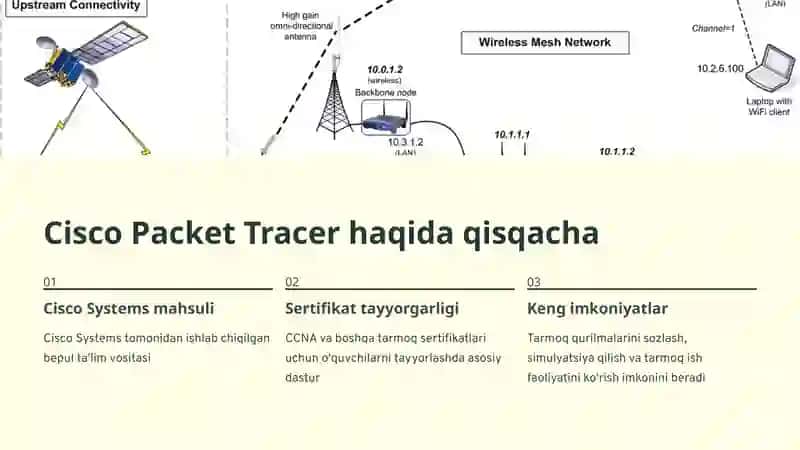 L2  Tarmoq simulyatorlari haqida umumiy tushuncha. Cisco Packet Tracer dasturini o‘rnatish, Cisco Packet Tracer interfeysi va asosiy imkoniyatlarini o‘rganish. 3