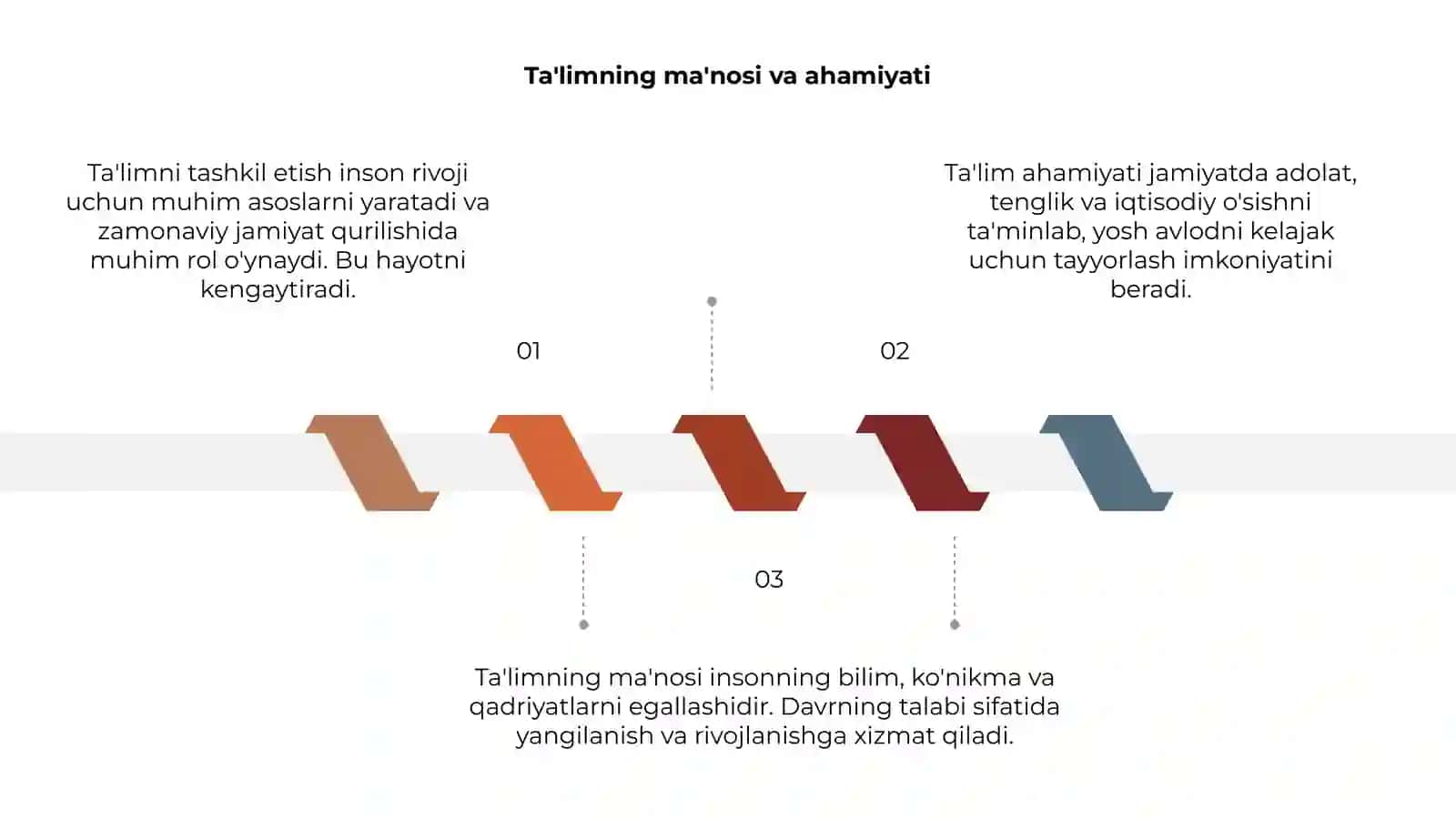 Ta'limni tashkil etish 3