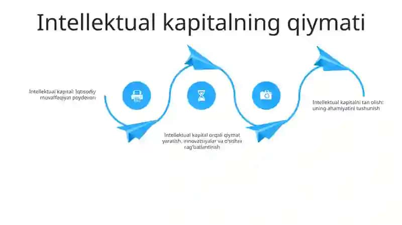 G'oyalar Iqtisodiyoti 3