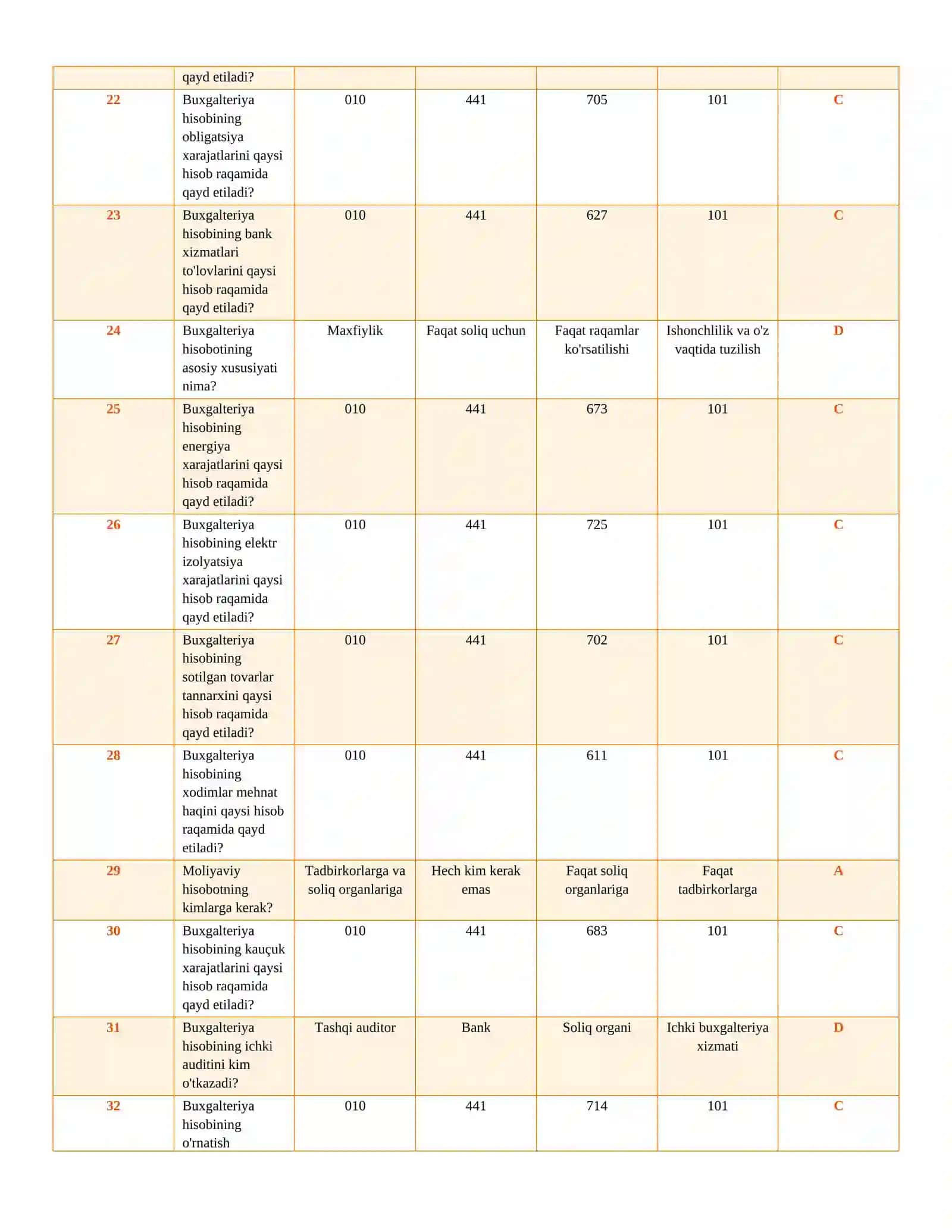 Buxgalteriya Test Savollari 3