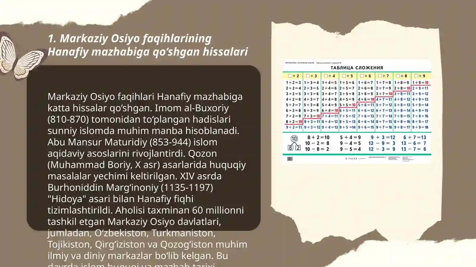 Hanafiy mazhabi rivojida Markaziy Osiyo faqihlarining roli va hissasi 3