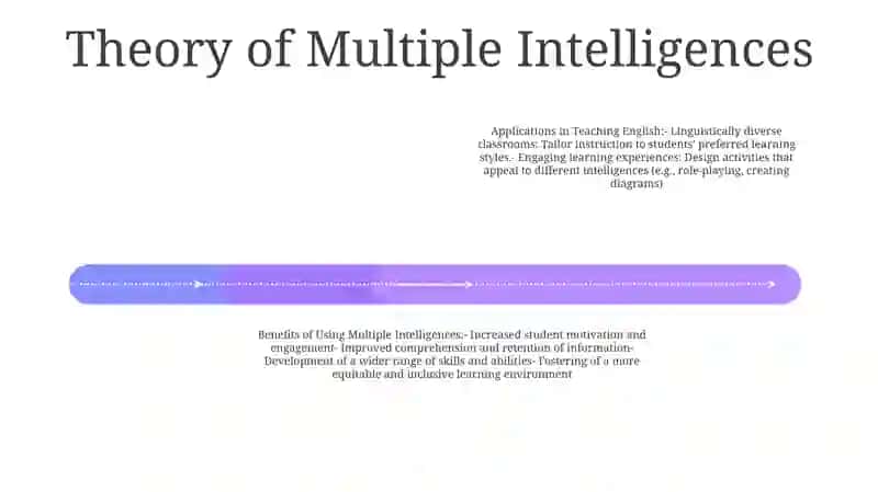 Exploring Ways To Use The Theory Of Multiple Intelligences In Teaching English 3