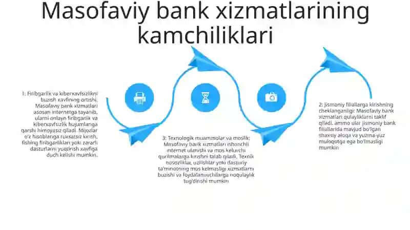 Masofaviy Bank Xizmatlarini Rivojlantirishning Asosiy YoʻNalishlari Afzalliklari Va Kamchiliklari 3