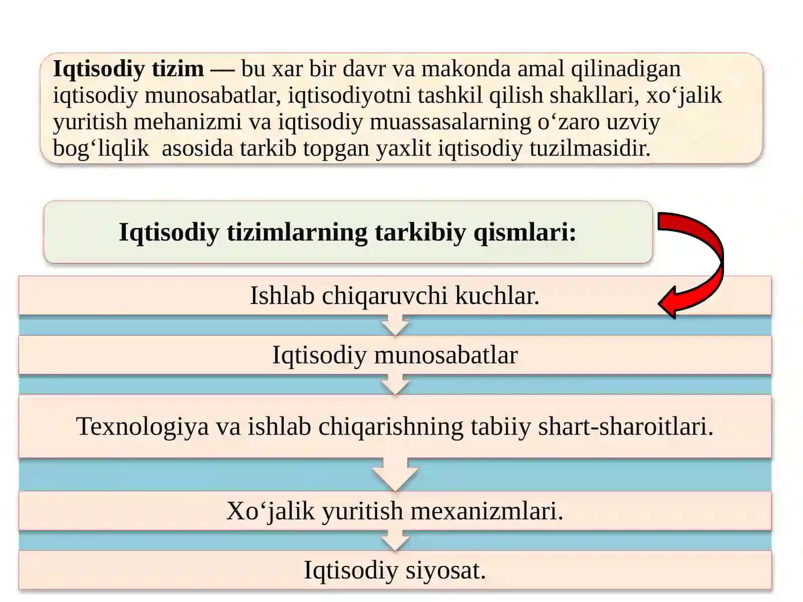 IQTISODIY TIZIM MODELLARI VA MULKChILIK 3