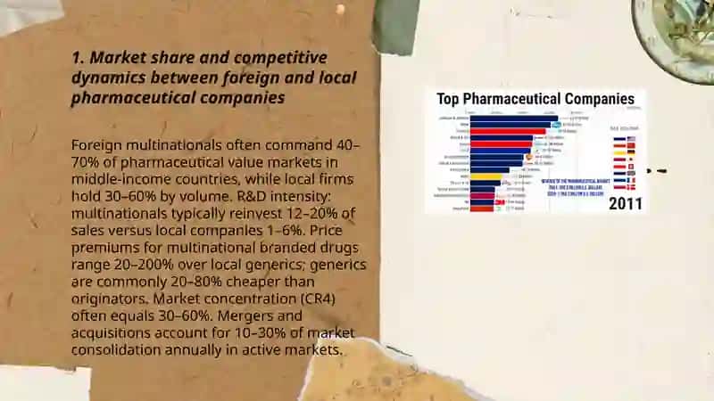 Market share and competitive dynamics between foreign and local pharmaceutical companies 3