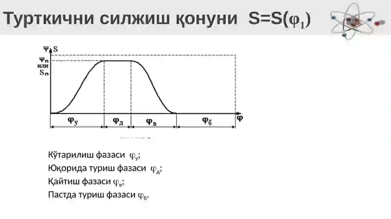 Kulochokli mexanizmlarning kinematikasi 3