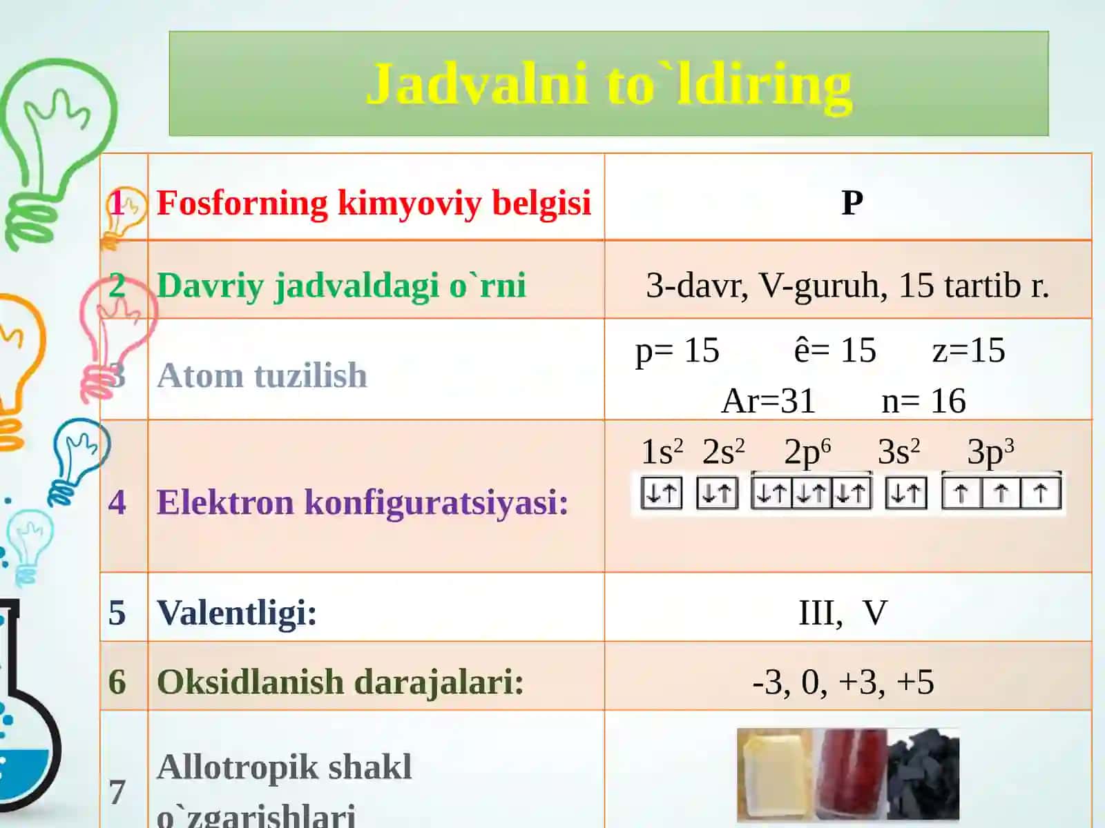 Fosforning kislorodli birikmalari 3