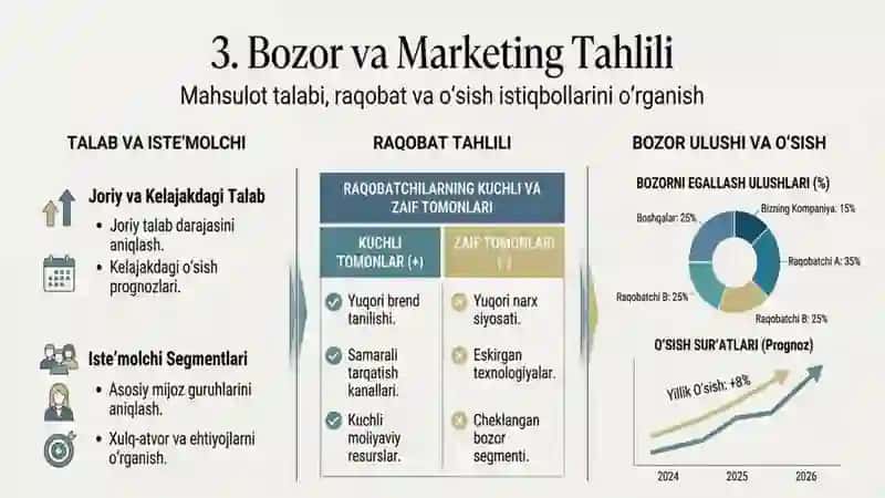 Investitsiya loyihasini tuzish va biznes reja ishlab chiqish bosqichlari 3