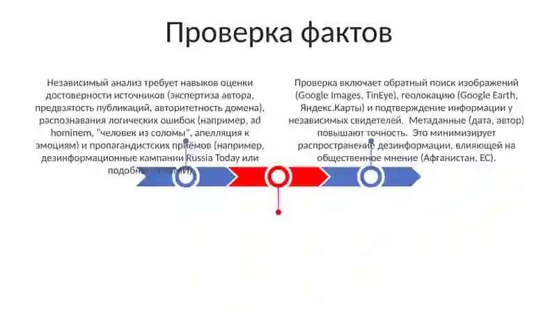 Навыки независимого анализа информации 3