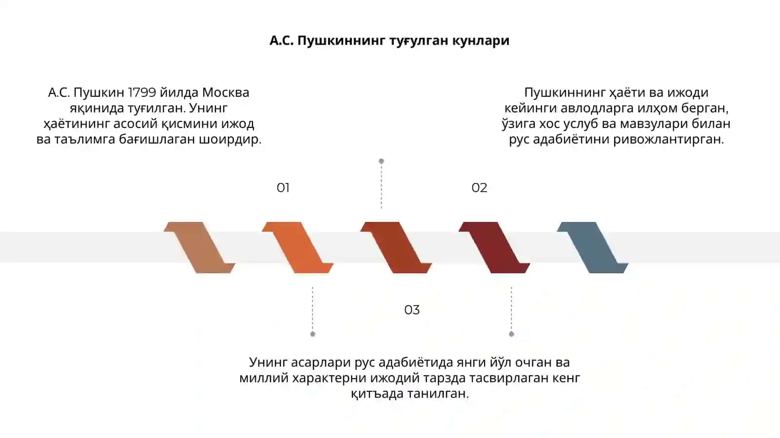 А.С. Пушкиннинг ҳаёти ва ижоди 3