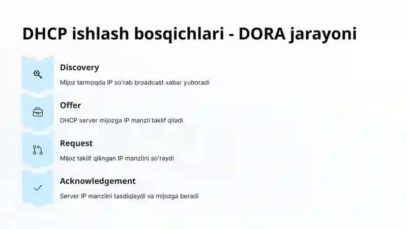 DHCP ishlash tamoyillari va Cisco Packet Tracer da DHCP serverni sozlash 3