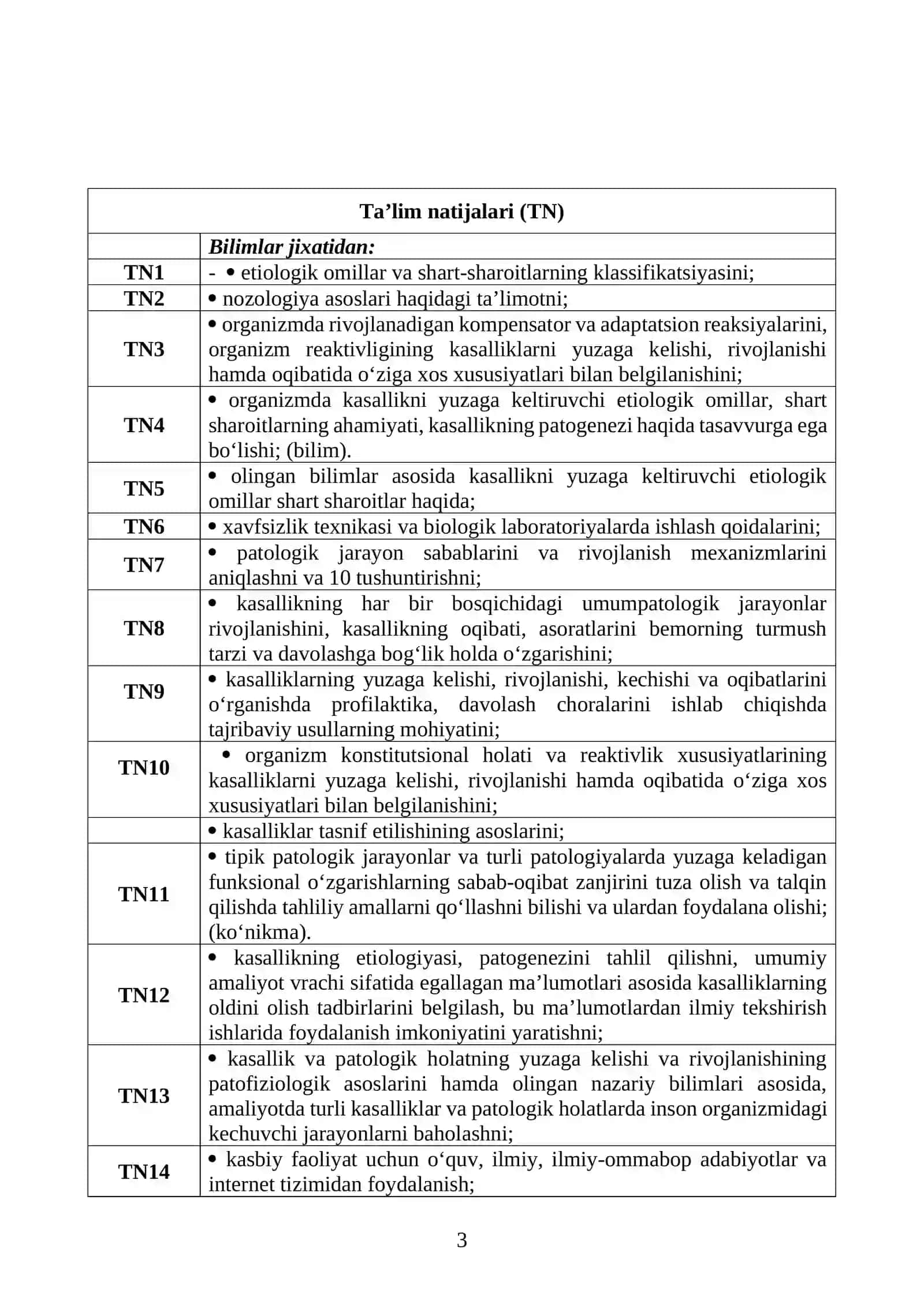 PATOLOGIK FIZIOLOGIYA FANI SILLABUSI 3