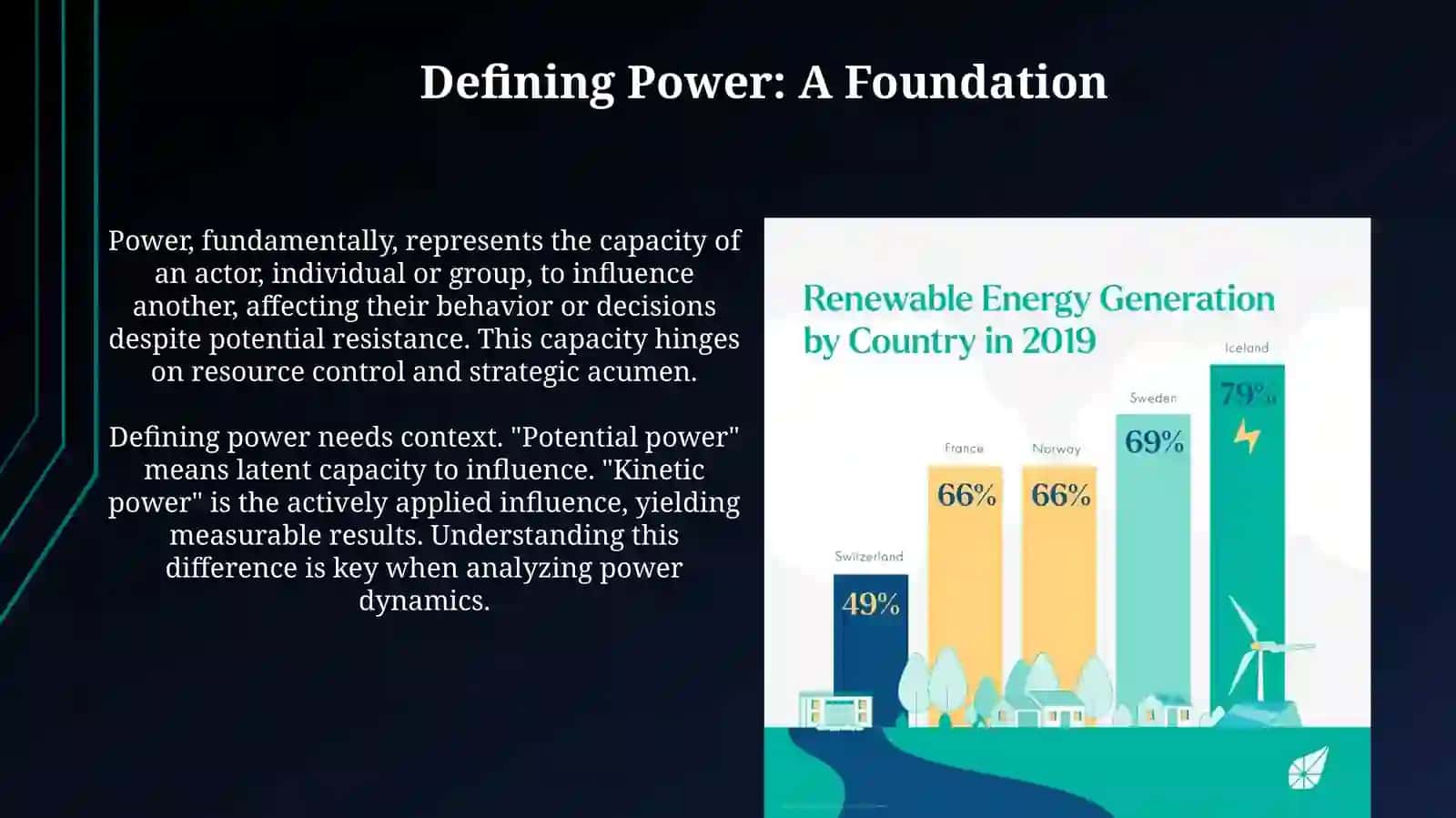 Power Dynamics 3