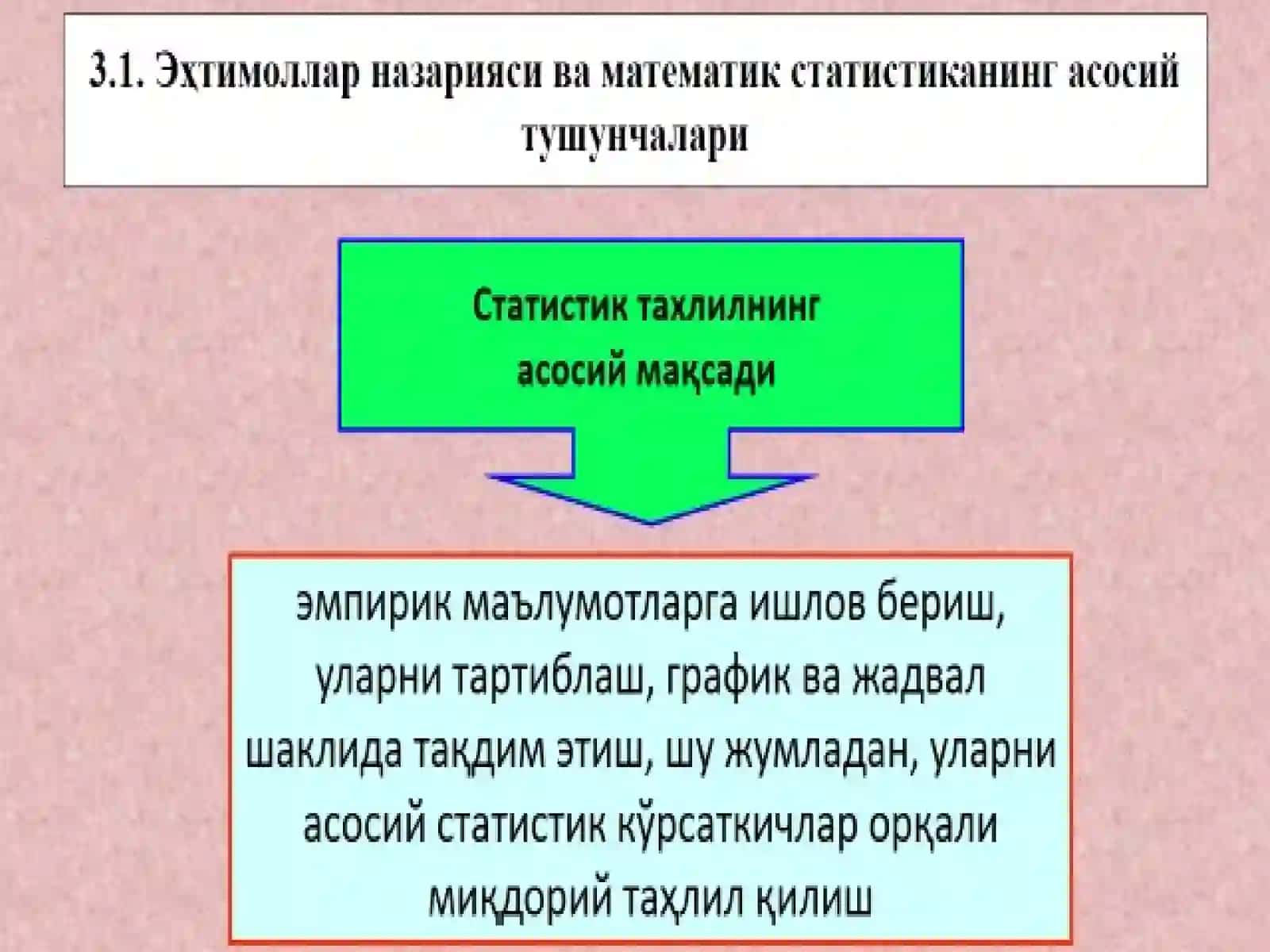 ЭКОНОМEТРИКАДА ЭҲТИМОЛЛАР НАЗАРИЯСИ ВА МАТEМАТИК СТАТИСТИКАНИНГ АСОСИЙ ТУШУНЧАЛАРИ 3